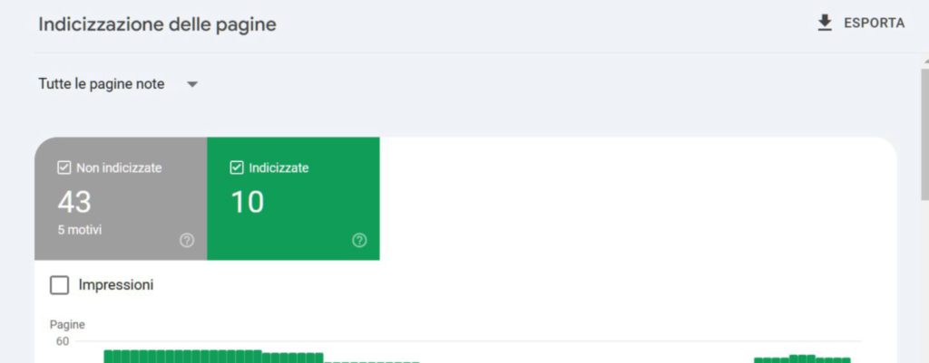 Guida google search console