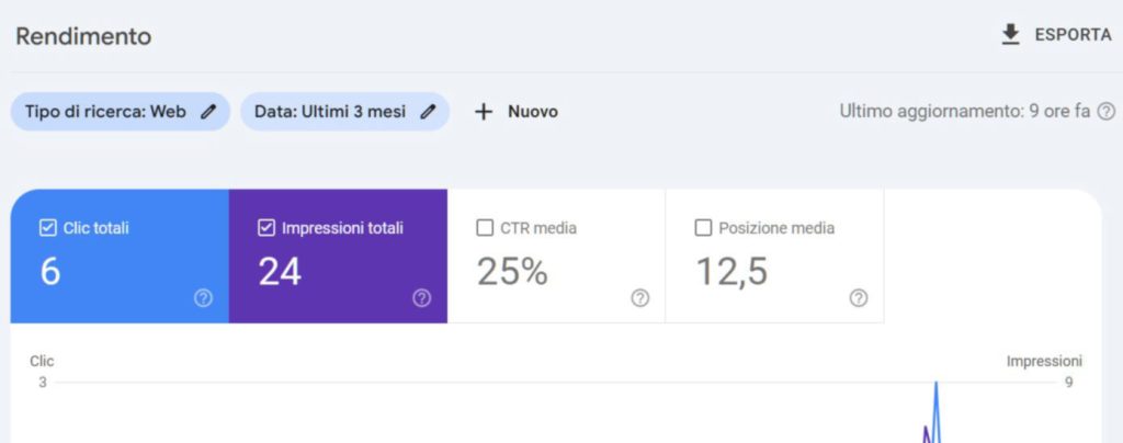  search console, report rendimento